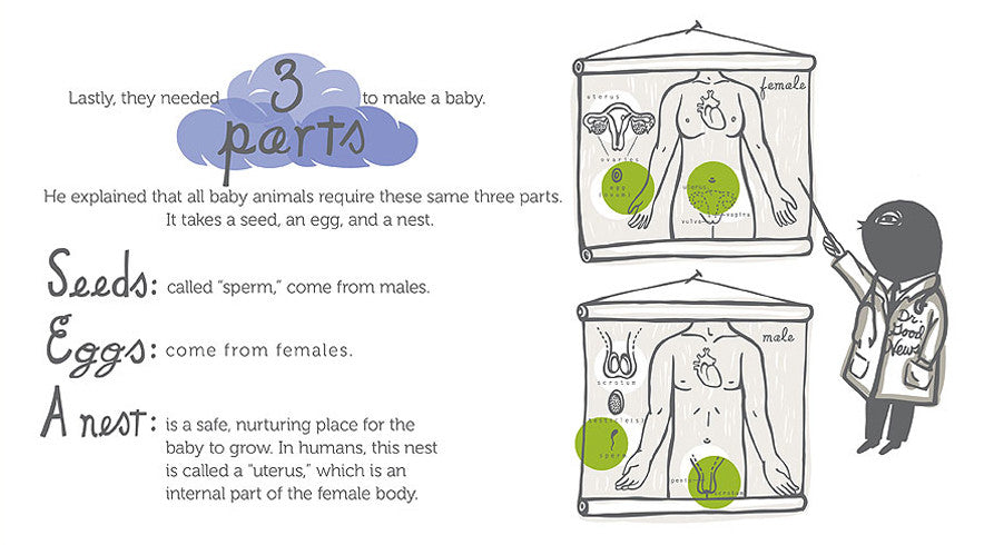 illustration of Dr. Good News showing medical chart of the human body